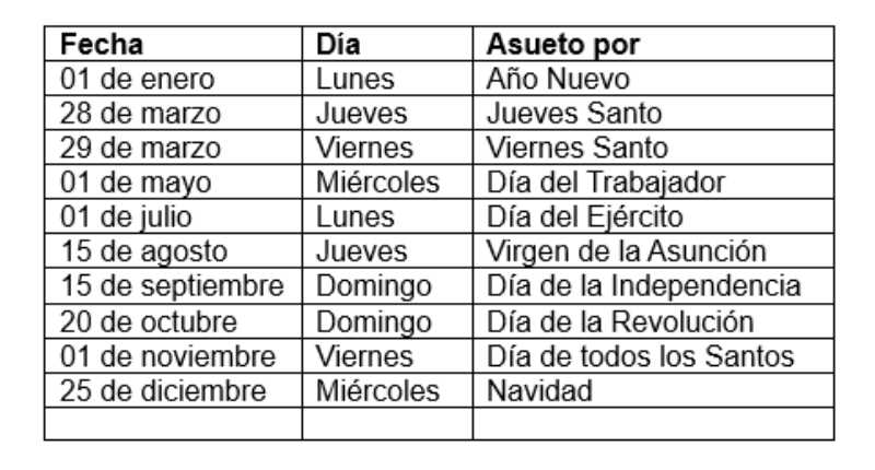 De acuerdo con la ley en Guatemala los feriados y asuetos están regulados en el Código de Trabajo. Foto: TN23